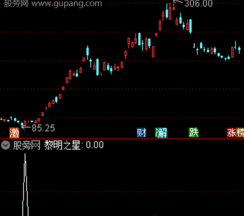 通达信黎明之星选股指标公式