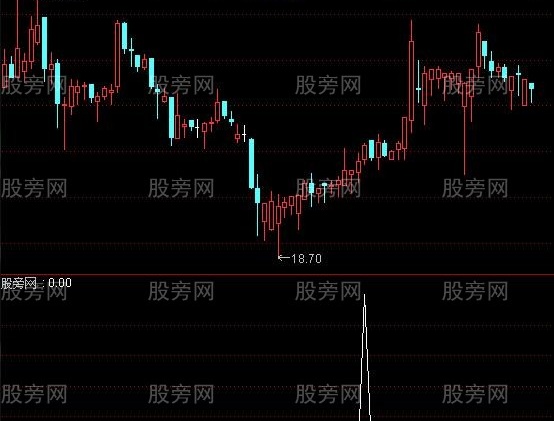 通达信盘中盘后选股指标公式