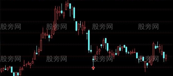 通达信缺口主图及选股指标公式