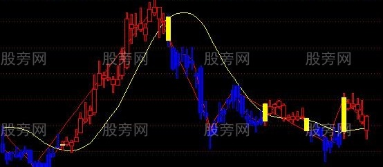 通达信波浪买卖线主图指标公式