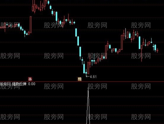通达信强势反弹选股指标公式