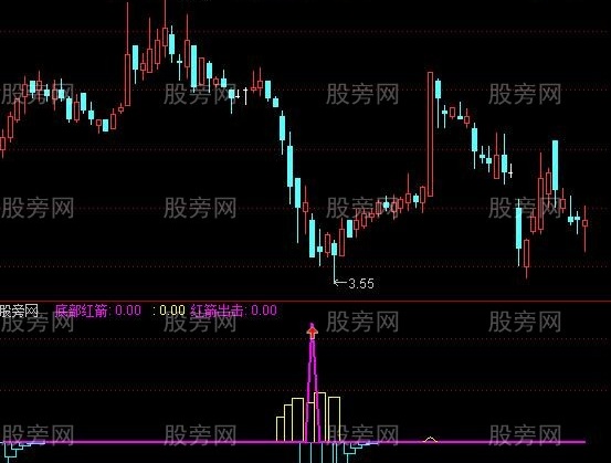 通达信红箭出击指标公式