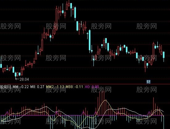 通达信加速MACD指标公式