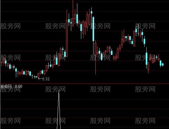 通达信大牛有形选股指标公式