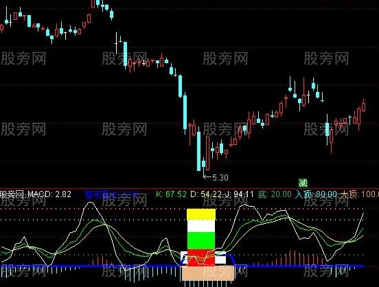 通达信导弹精确攻击指标公式