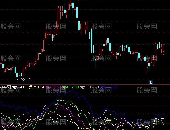 通达信龙头个股指标公式