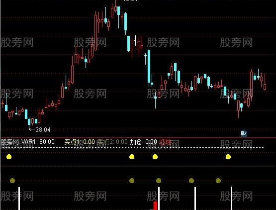 通达信二点短击指标公式