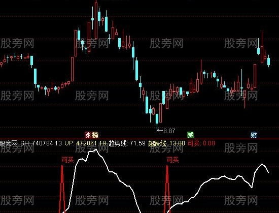 通达信超跌可买指标公式