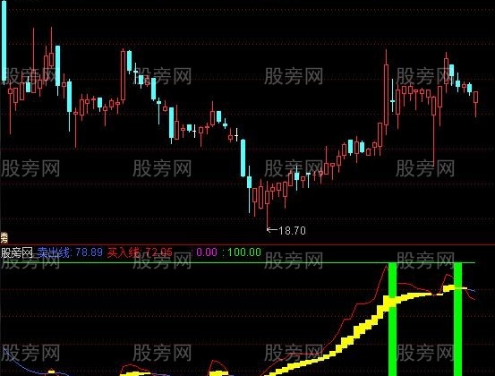 通达信王者出击指标公式