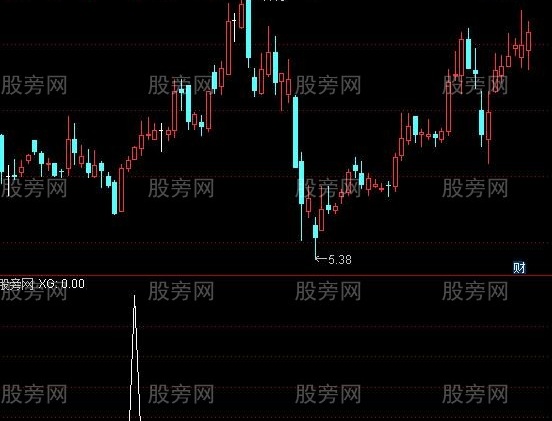 通达信第一金叉选股指标公式