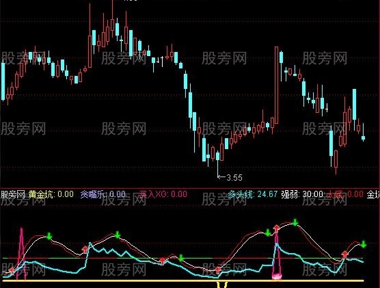 通达信黄金坑抄大底指标公式