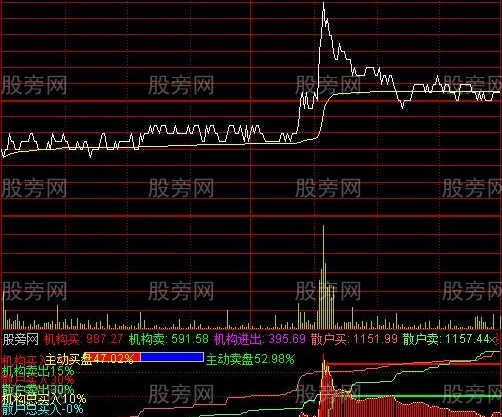 通达信机散动向分时指标公式