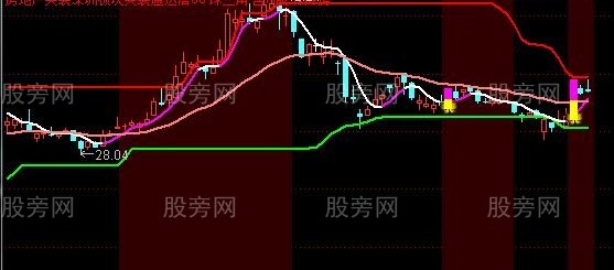 通达信擒牛轨道主图指标公式