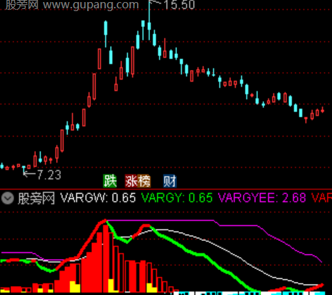 通达信主力持仓筹码指标公式