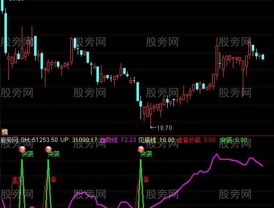 通达信牛股趋势指标公式