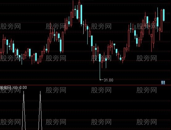 通达信短波买点选股指标公式