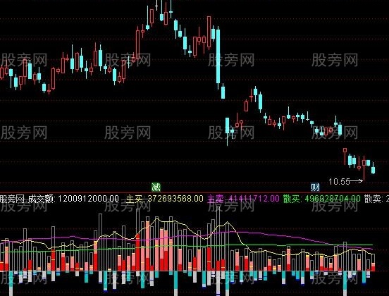 通达信主散成交量指标公式