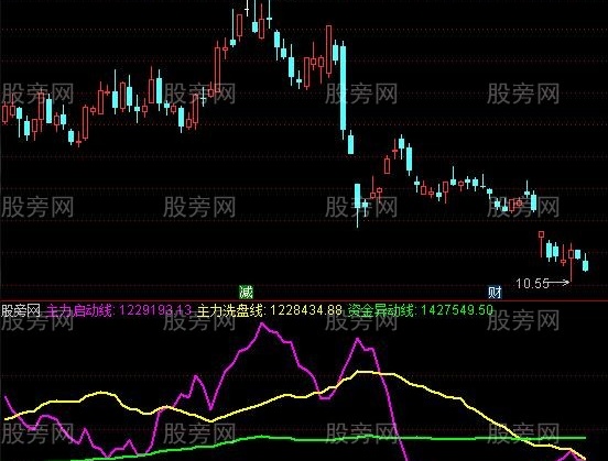 通达信三线监控主力指标公式