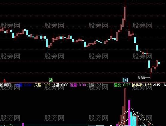 通达信末日成交量指标公式