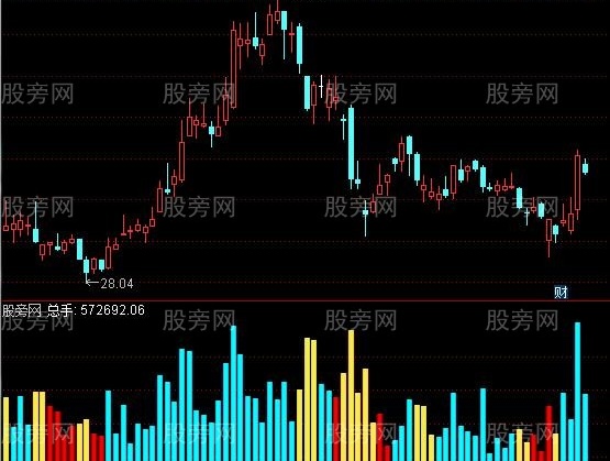 通达信量能柱指标公式
