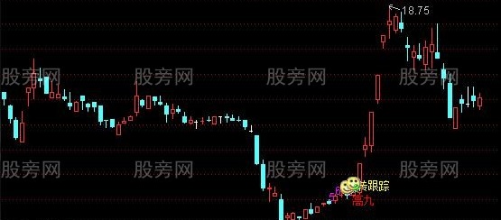 通达信高九主图指标公式