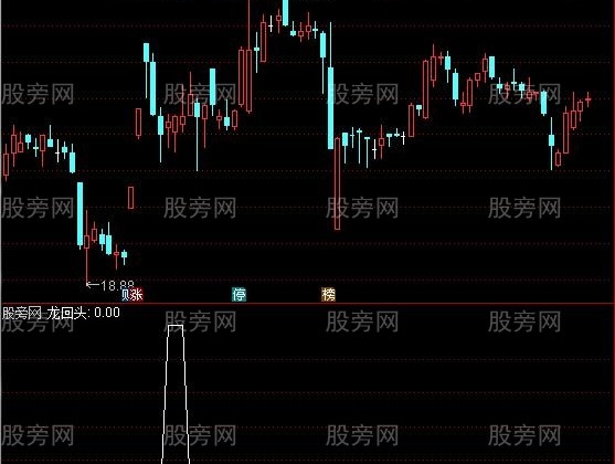 通达信龙回头选股指标公式