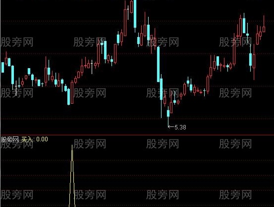通达信末日小马选股指标公式