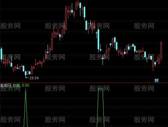 通达信信号少胜率高选股指标公式