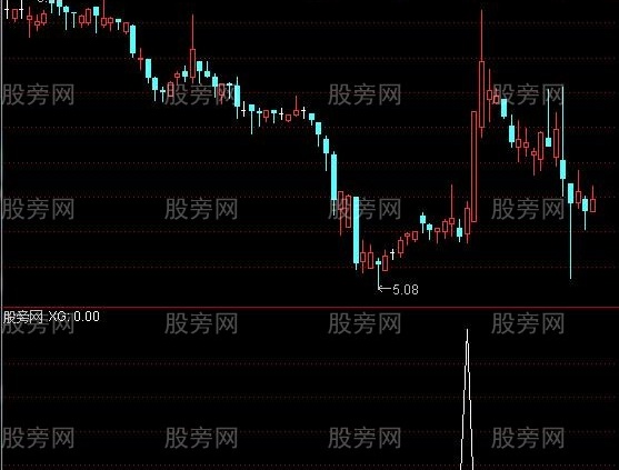 通达信超短追涨选股指标公式