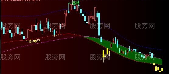 通达信马走日主图指标公式