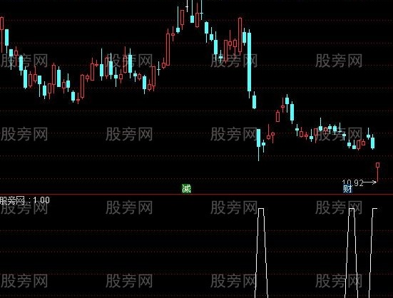通达信跌破净资产选股指标公式