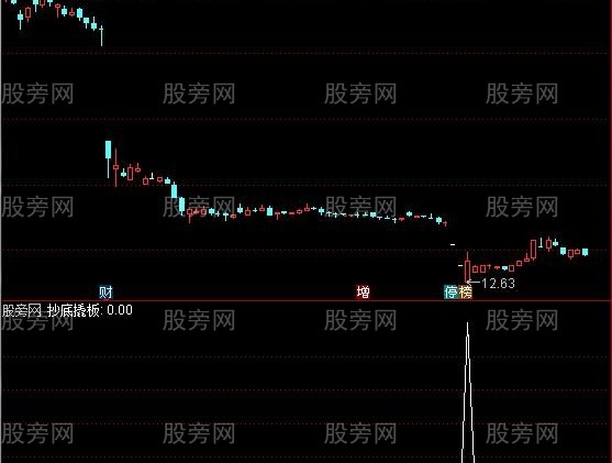 通达信抄底撬板选股指标公式