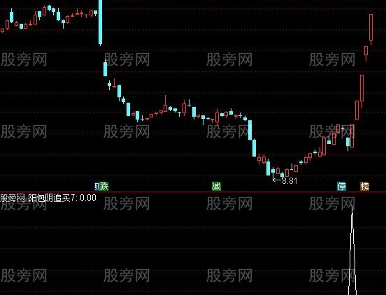 通达信阳包阴追买选股指标公式