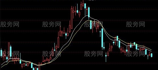 通达信牛回头线主图及选股指标公式