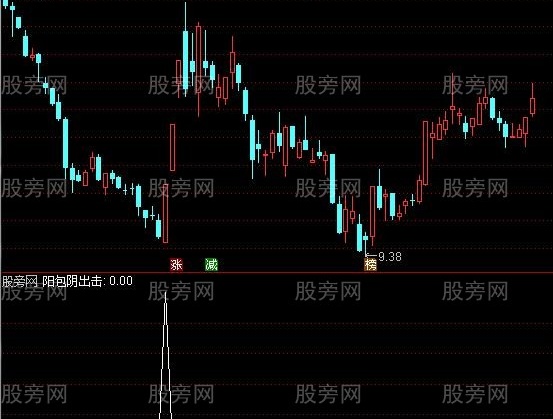 通达信阳包阴出击选股指标公式