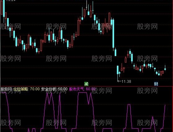 通达信仓位策略指标公式