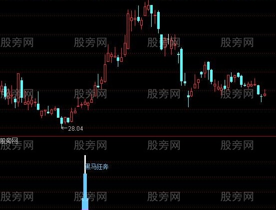通达信黑马的摇篮指标公式