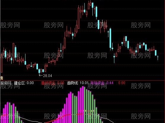 通达信潜伏买点及选股指标公式