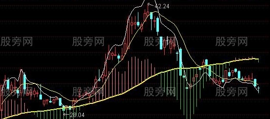 通达信MACD零轴主图指标公式