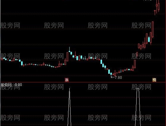 通达信捉妖选股指标公式