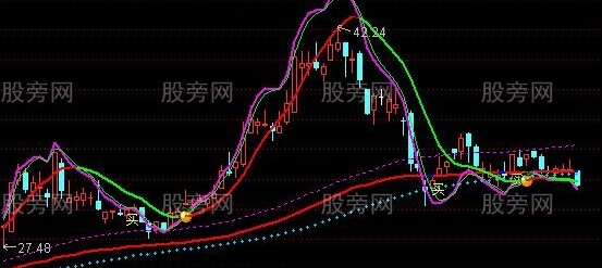 通达信波段MACD主图指标公式