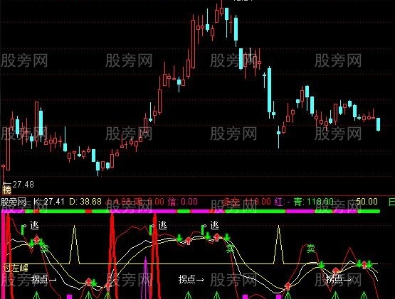 通达信新编整合版KDJ指标公式