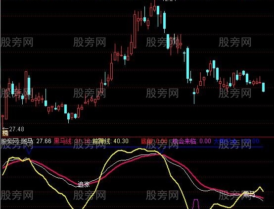 通达信抄底黑马指标公式