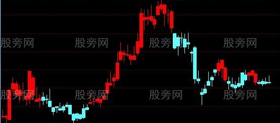 通达信波段红主图指标公式