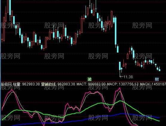 通达信量能过前高指标公式
