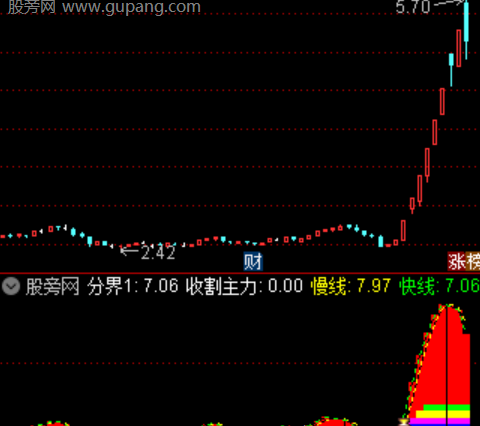 通达信收割主力指标公式