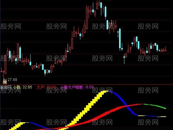 通达信小散出击指标公式
