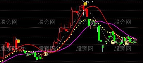 通达信炒股必胜主图及选股指标公式