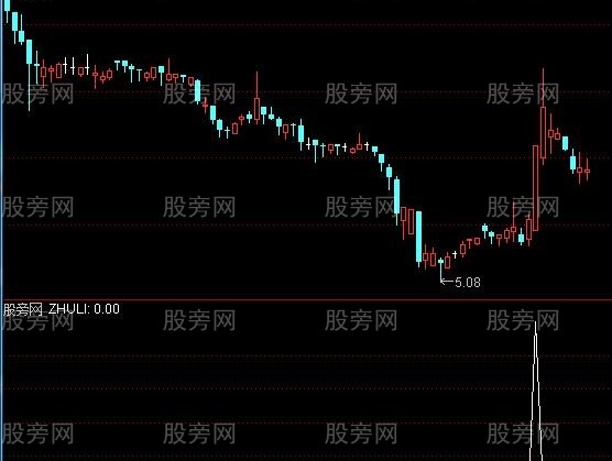 通达信擒王短线选股指标公式