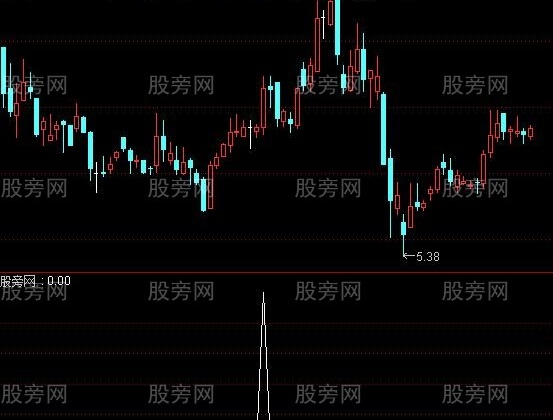 通达信强势股预警指标公式